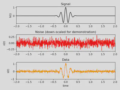 A demonstrative image showing what happens to a Gaussian Pulse signal when some noise is added to it.